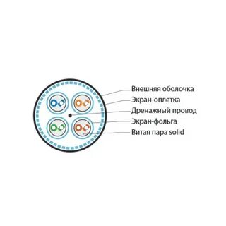 Категории витой пары