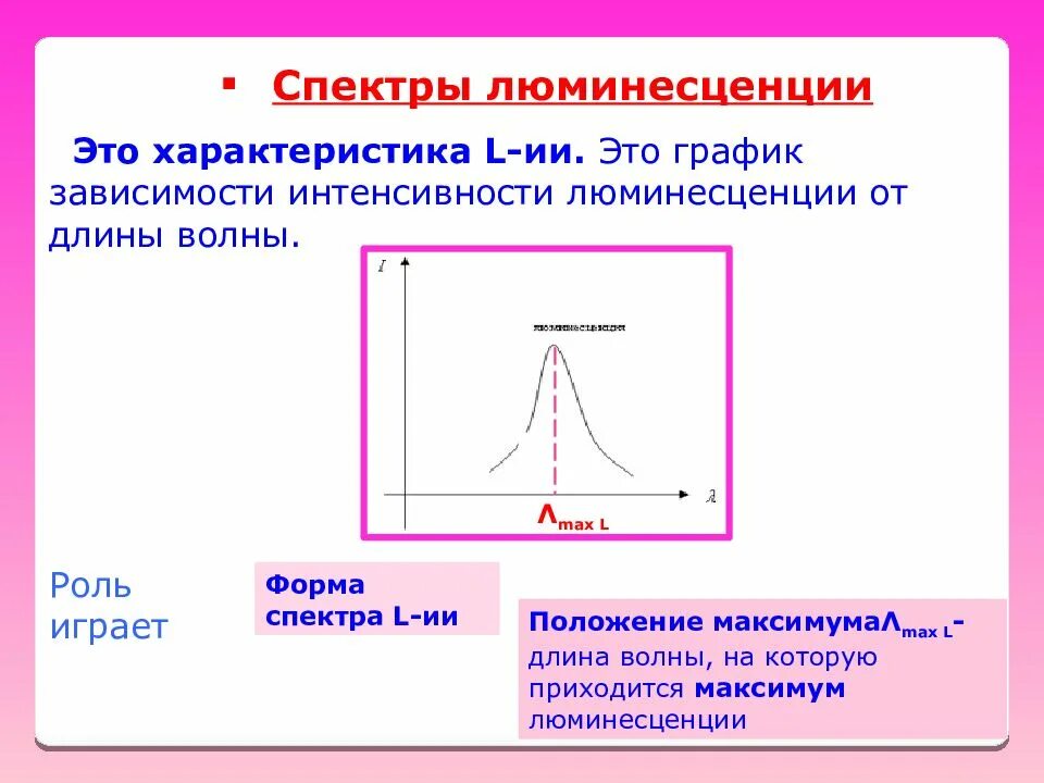 спектр возбуждения люминесценции - это зависимость. люминесценция спектры люминесценции. правило стокса и спектр фотолюминесценции. спектр возбуждения люминесценции. закон стокса ломмеля люминесценция.