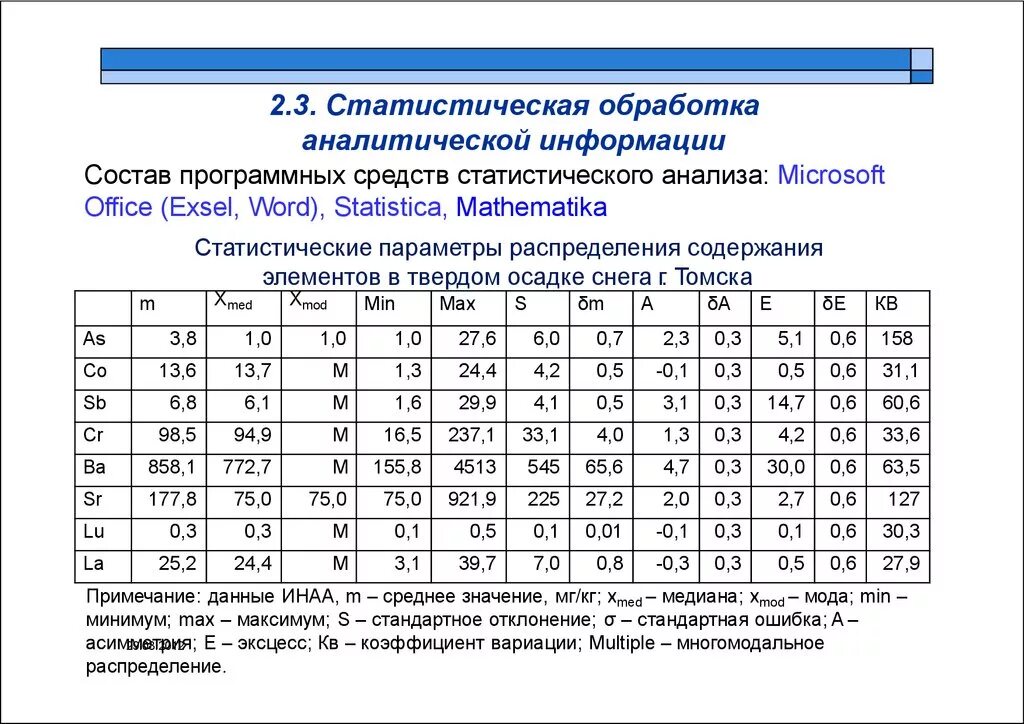 Статистическая обработка. Статистическая обработка данных в аналитической химии. Статистическая обработка результатов. Статистическая обработка результатов анализа.