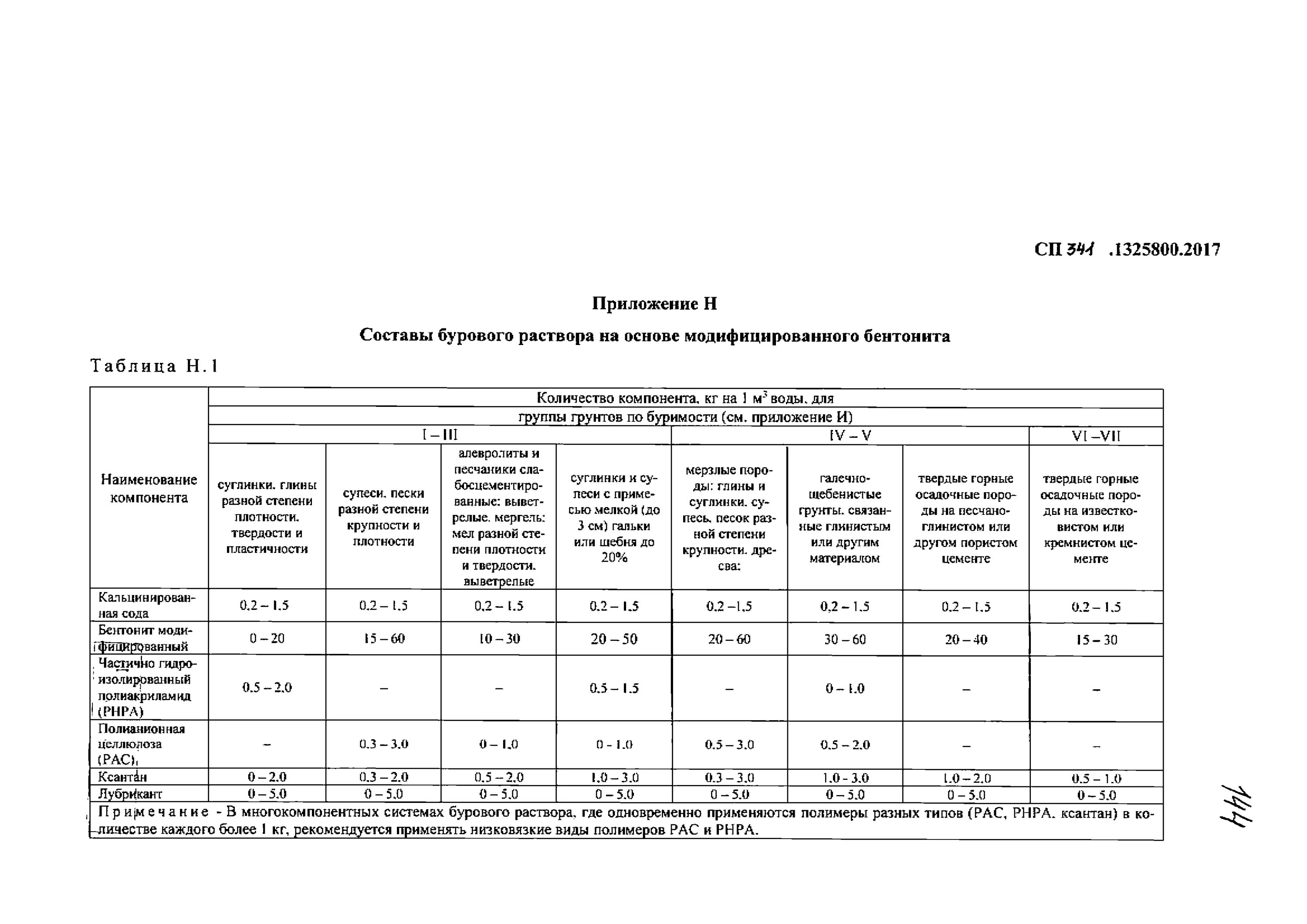 Акт на расширение пилотной скважины. 2018. 1325800. Сп 246. 1325800.