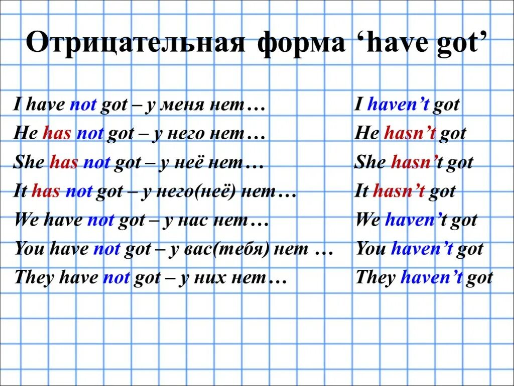 He didn t has or have. Английский язык have got и has got. Отрицательная форма глагола have got has got. Have got has got утвердительная форма. I have got сокращенная форма.