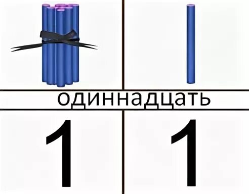 Количество палочек. Число 11 на счетных палочках. Образование числа. Пучок счетных палочек.