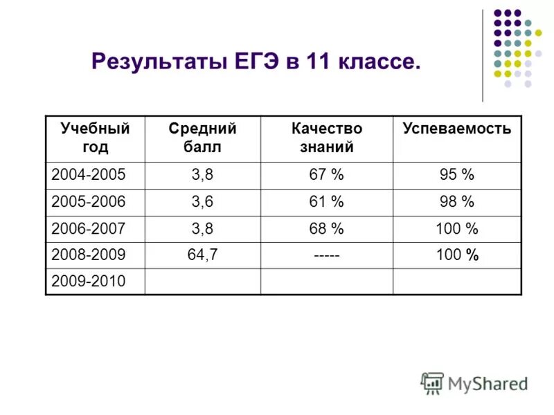 средний бал качество успеваемость. успеваемость по основным предметам. средний балл качества знаний успеваемость. средний бал качество успеваемость. рассчитать успеваемость и качество знаний онлайн.