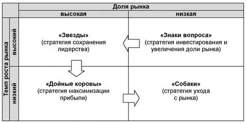 Матрица доли