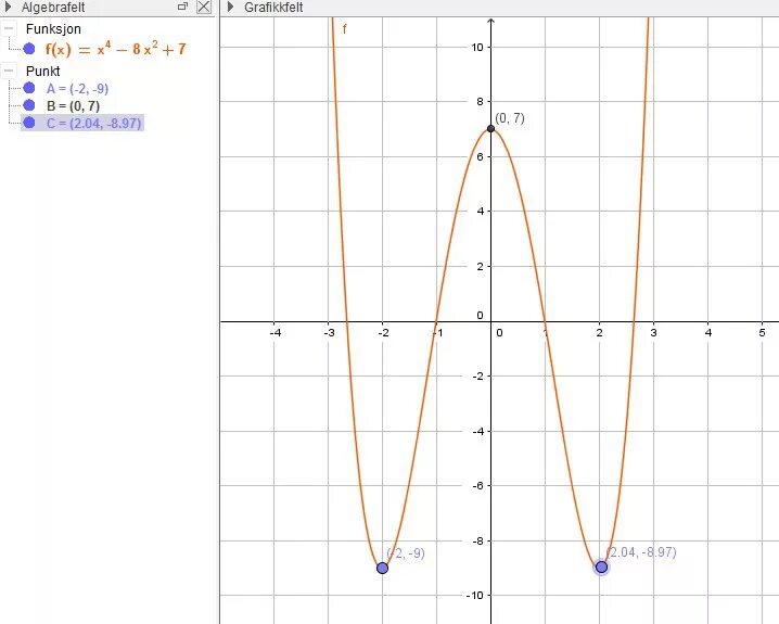 Исследовать функцию y=x2-2x с помощью производной. Исследуйте график функции y=x4-2x. Y =X 2 +4x -3 исследовать функцию производной. Исследование функции с помощью производной y=x^2-4x-3.