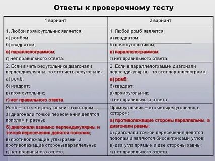 Вич инфекция гигтест ответы на гигтест