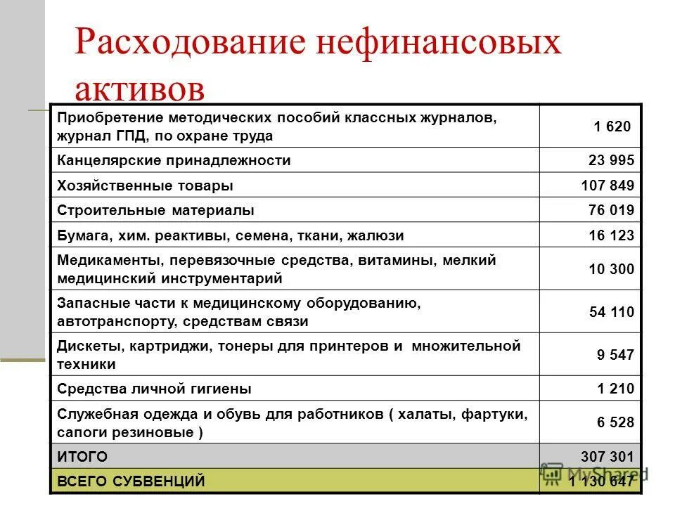 Как приобрести активы