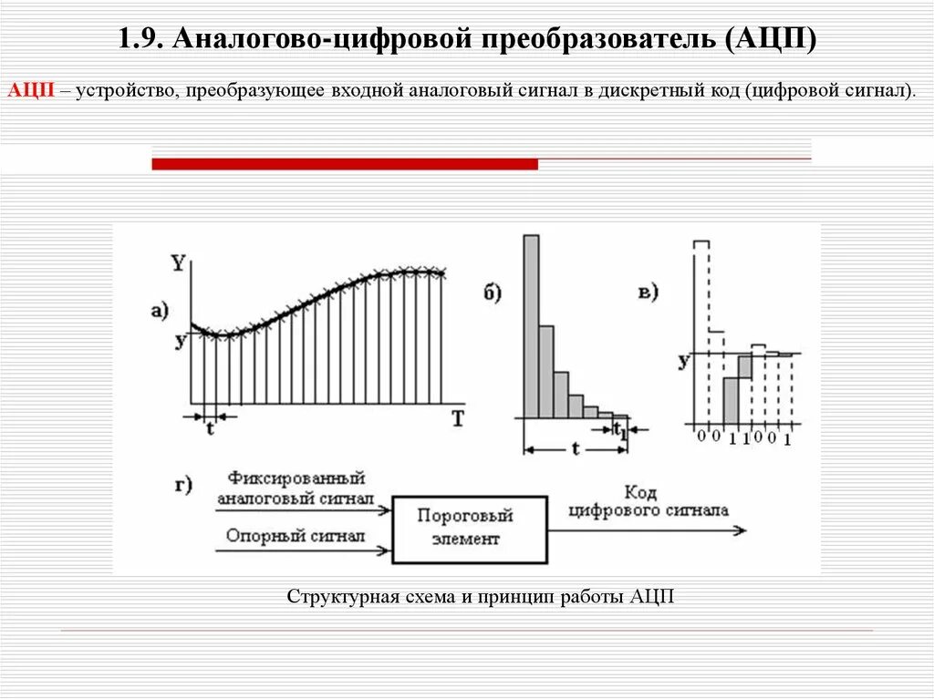 Как работает аналоговый сигнал. Преобразование входного аналогового сигнала. Преобразование аналогового сигнала в дискретный. Аналоговые и Дискретные сигналы для чайников. Дискретная передача сигналов