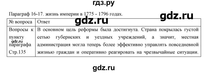 История 6 класс параграф 16 стр 121