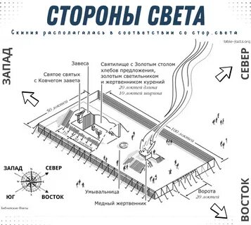 Скиния в библии что это