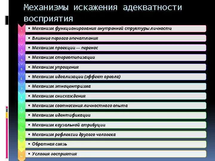 Типичное искажение. Типичное искажение