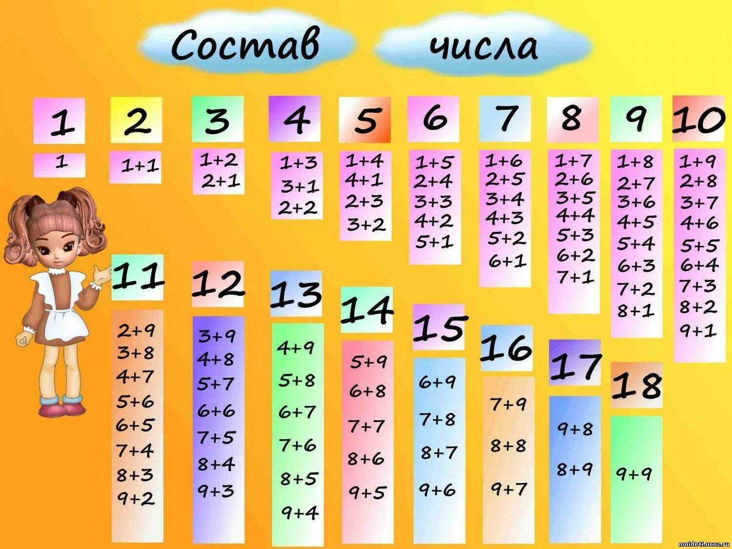 Счет до 10 2 класс. Учить состав чисел 1 класс. состав числа до 20 2 класс. состав числа таблица. состав числа до 10.