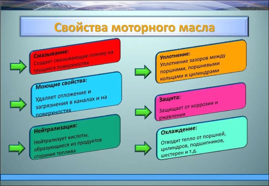 Основные свойства масло. Свойства машинного масла. Основные свойства моторных масел. Эксплуатационные свойства моторных масел. Основные эксплуатационные характеристики масел моторных.