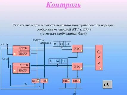 Контроль указ