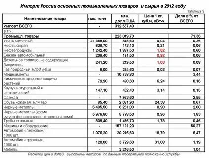 Перечень промышленной продукции
