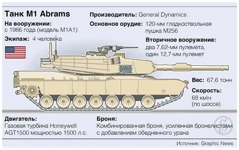 Сколько платят за абрамс