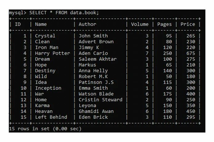 Mysql concat. Написание транзакции в mysql. autocommit.