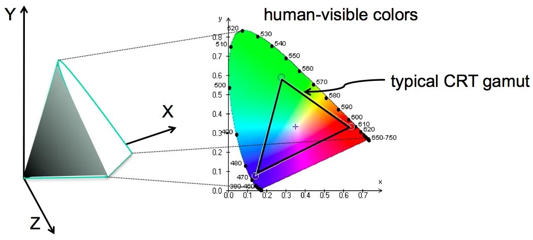 Visible 0 visible