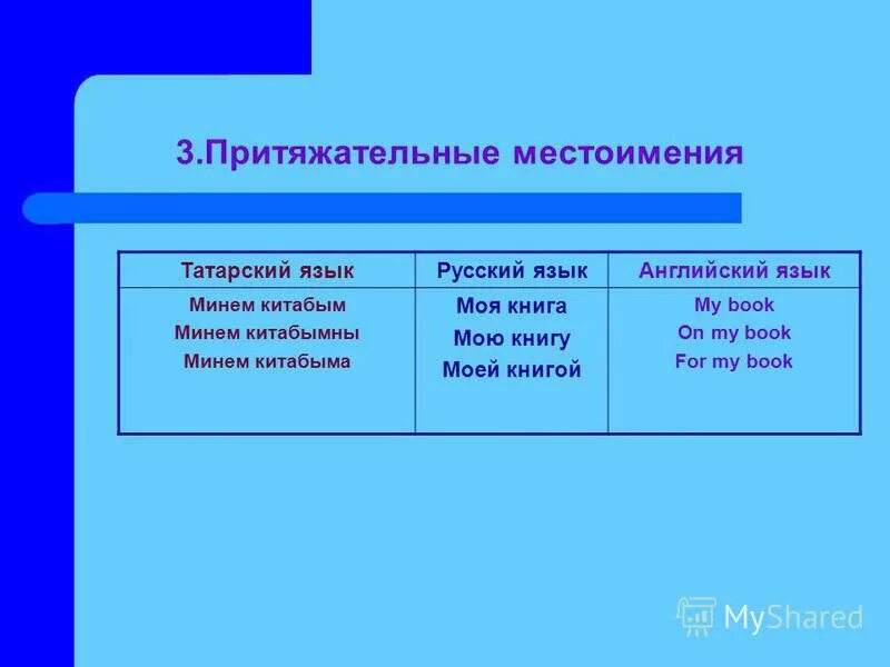 10 притяжательных слов. Притяжательные местоимения в татарском языке. Окончания местоимений в татарском языке. Притежательныеместоимения в татарском языке. Вопросительные местоимения в татарском языке.