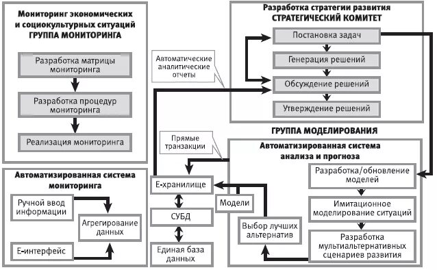 Стратегия развития реферат. Сценарии развития стратегии. Построение сценария развития. Сценарии развития стратегии предприятия. Автоматизация управления человеческими ресурсами.