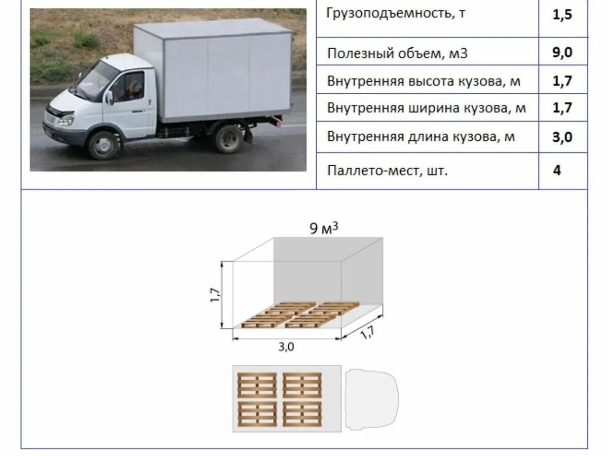 Сколько кубов влезает