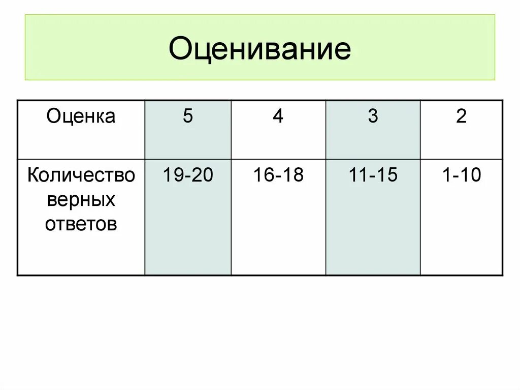 Графический диктант азот. Оценка числа. Диктант по азоту и аммиаку 9 класс. Оценивание графического диктанта 7 класс.