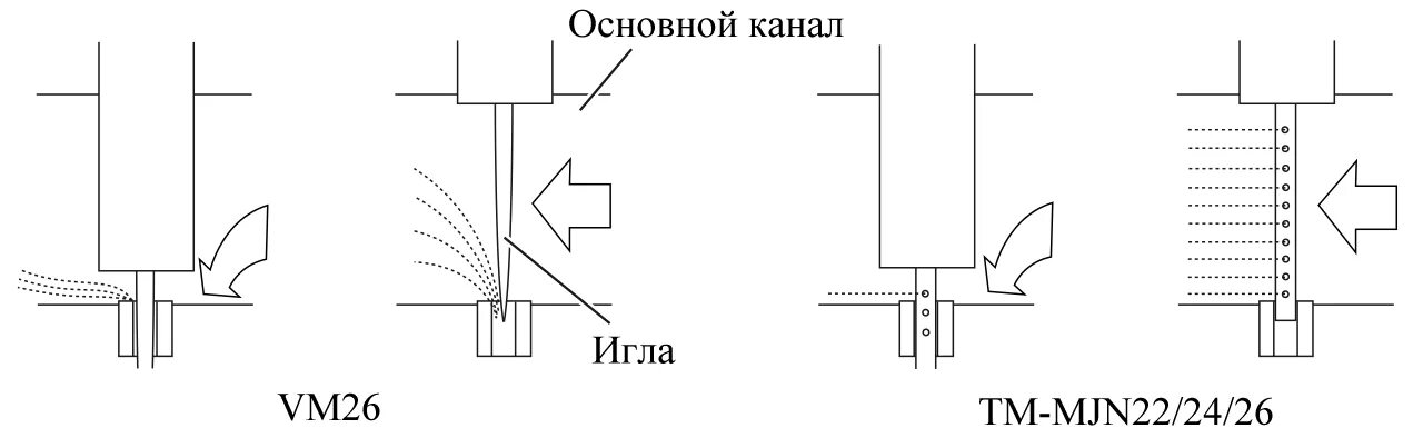 Игла карбюратора Микуни ВМ 22. Игла карбюратора Микуни 22. Карбюратор Mikuni регулировка иглы.