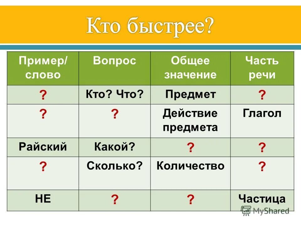 200 примеров. быстрее примеры. быстрее примеры. примеры кто быстрее. пример быстрой работы.