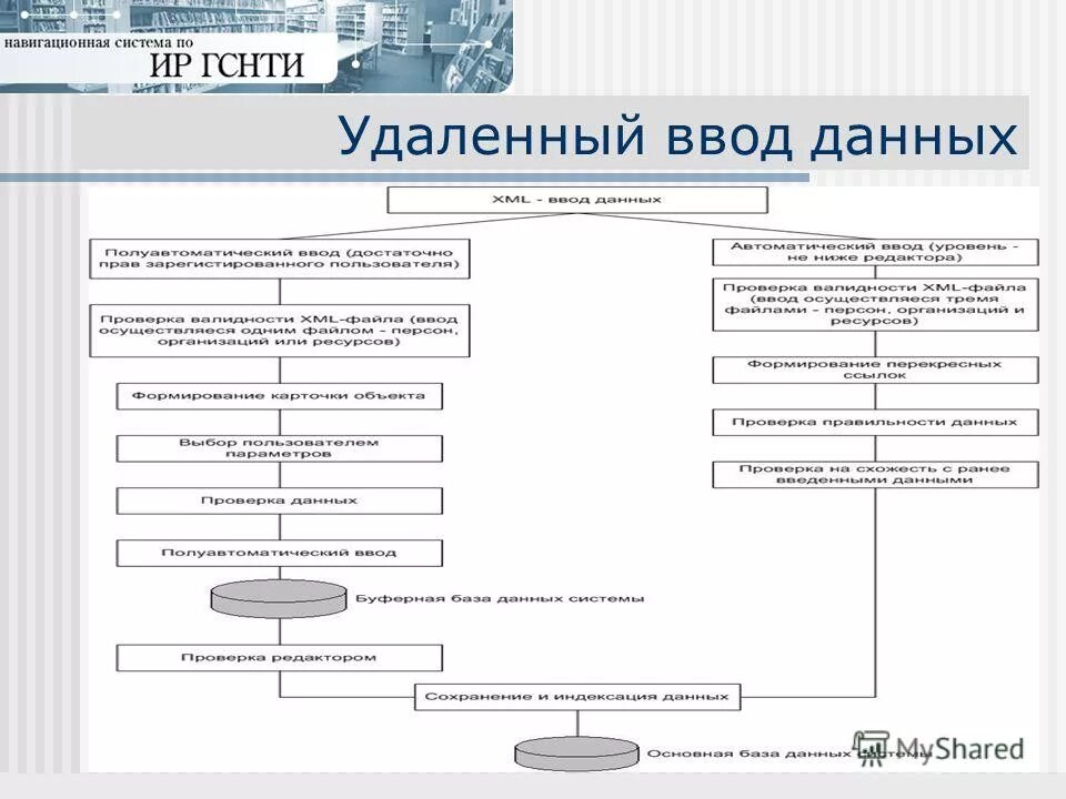 Удаленный ввод информации. Удаленный ввод информации