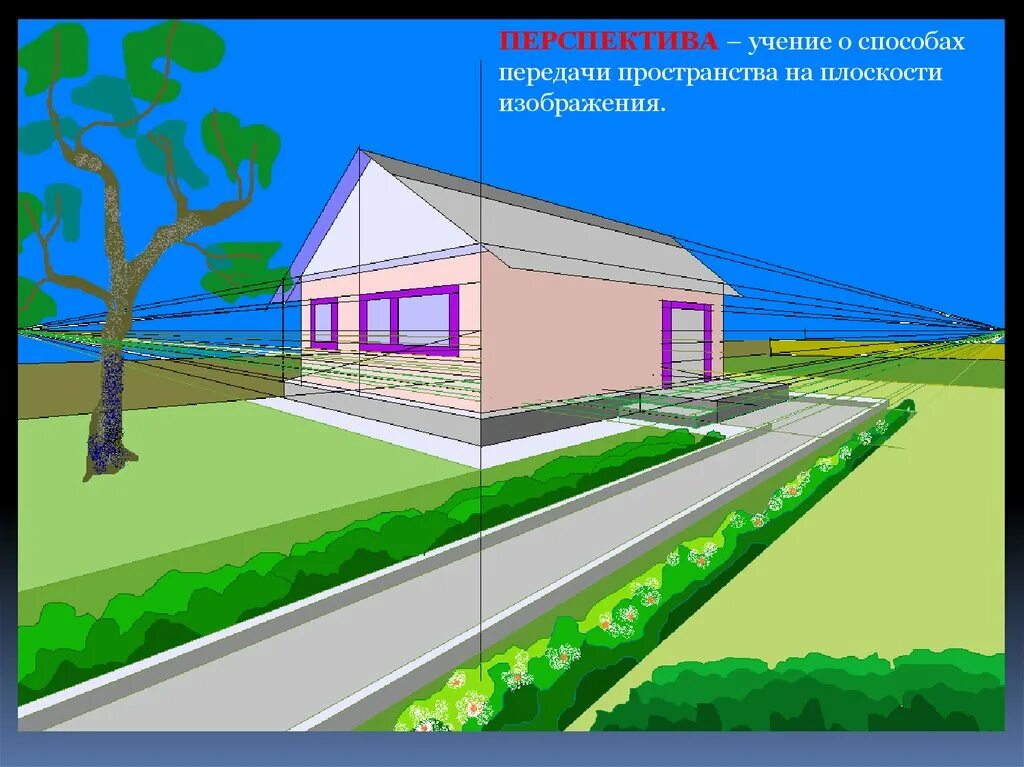 Изображение пространства. Изображение пространства рисунок. Способы передачи перспективы. Линейная перспектива 6 класс изо. Все мои друзья видят перспективы будущего