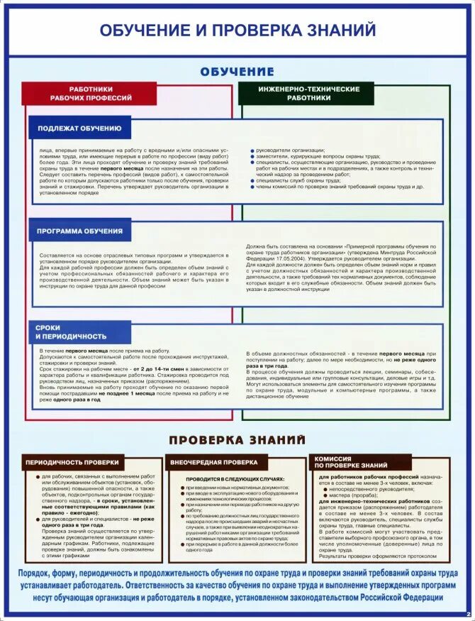 Тесты знаний по электробезопасности. Периодичность проверки знаний. Организация обучения безопасности труда. Периодичность проведения знаний по электробезопасности. Обучение персонала электробезопасности.