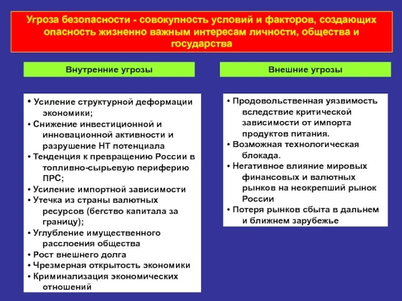 Угрозы экономической безопасности общества