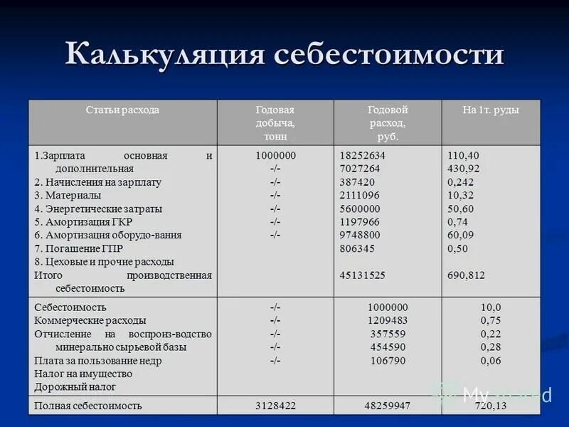 Расчет затрат на реализацию. Себестоимость калькуляция себестоимости. Калькуляция себестоимости затрат. Калькуляция изготовления изделия. Калькуляционная себестоимость.