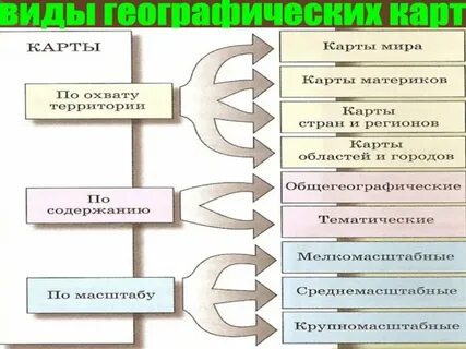 Как определить вид карты