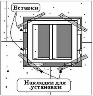 Монтаж окна в каркасном доме пошаговая инструкция