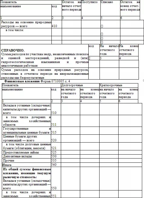 приложение 3 бухгалтерского баланса. бух баланс форма 5. окуд 0710001 бухгалтерский баланс образец. приложение 5 бухгалтерской отчетности. приложение 3 бухгалтерского баланса.