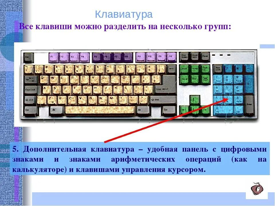 С помощью какой клавиши можно вставить. Назначение клавиш на клавиатуре компьютера. Специальные клавиши на клавиатуре. Деление на клавиатуре компьютера. Разделение клавиш на клавиатуре.