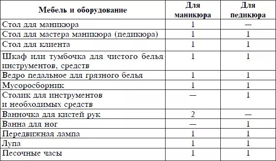 Бизнес план для мастера маникюра: найдено 80 картинок