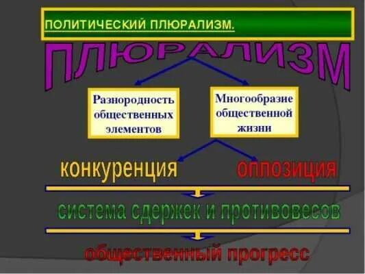 Плюрализм это признак демократии