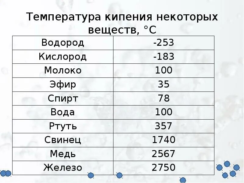 Температура кипения это сколько