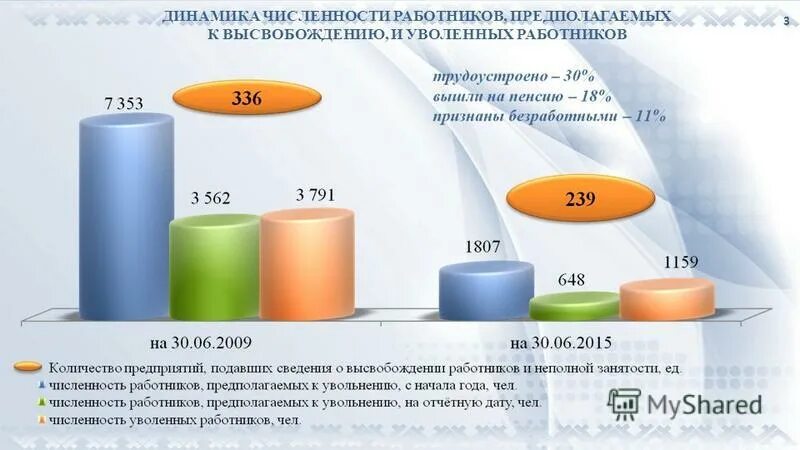 Количество уволенных. Динамика численности работников. Динамика увольнений. Динамика принятых и уволенных сотрудников. Динамика причин увольнений персонала.