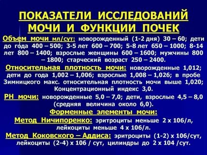 Показатели состояния почек