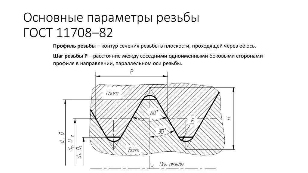 Гост на резьбу