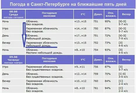 Есть во сколько он начнется. Есть во сколько он начнется. Есть во сколько он начнется. Завтрак обед полдник ужин. Восколькотнужно ложиться спать.