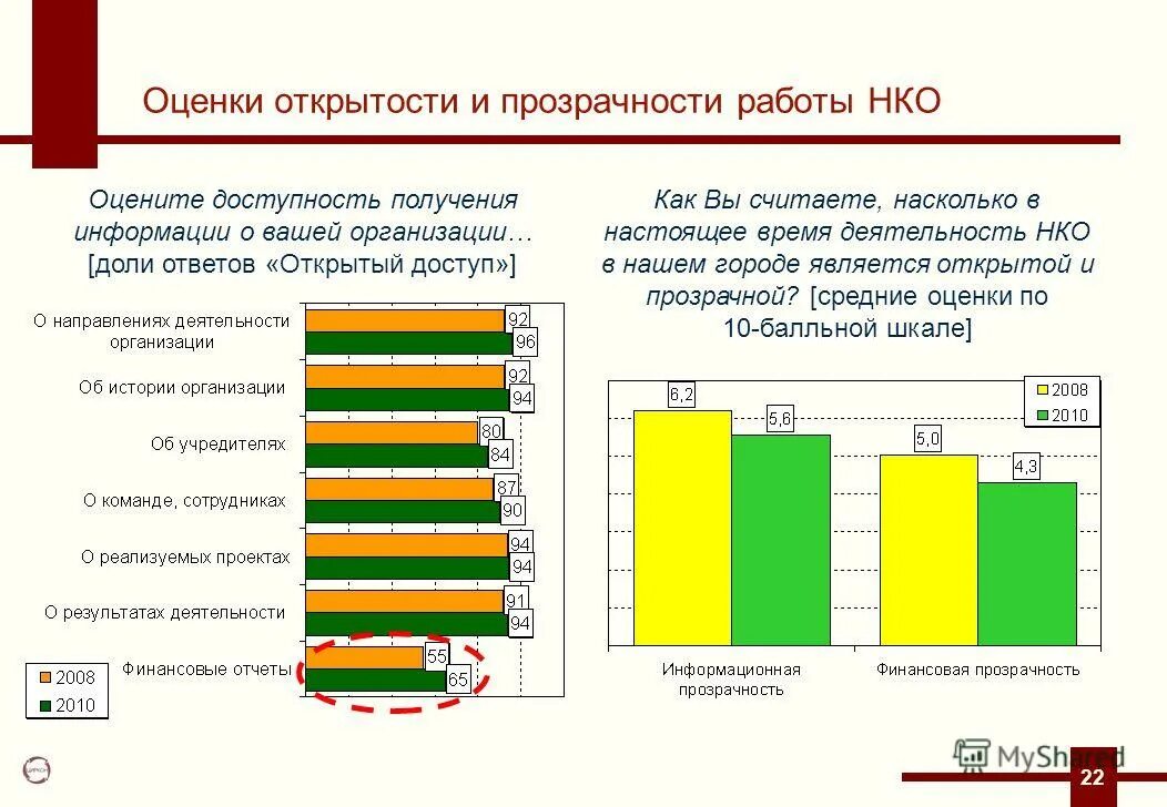 Открытость и прозрачность информации. Открытость деятельности нко. информационная открытость нко. информационная открытость нко критерии. открытость и прозрачность.