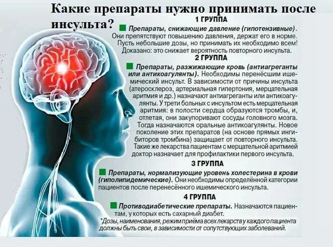 Ноотропы для мозга купить. Головной мозг после инсульта. После мозгового инсульта. Препараты от ишемического инсульта головного мозга. Терапия инсульта.