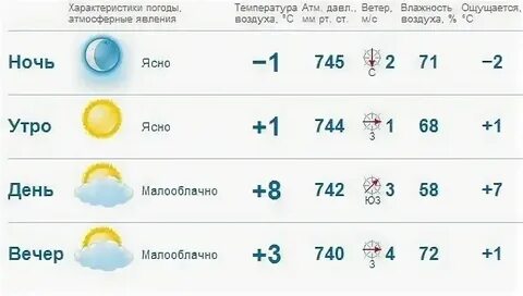 Погода н серги на 14