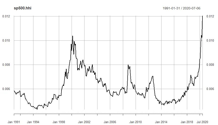 Сп 500.1325800 2018. SP 500 Index. Индекс s p 500. Sp500 динамика. S&p500 (sp500).