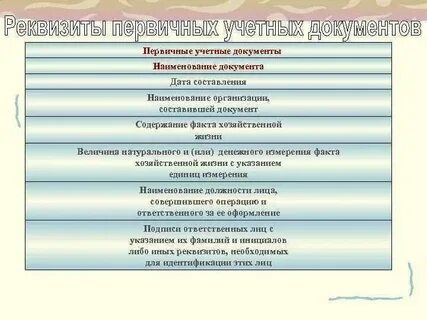 Общая характеристика документа это
