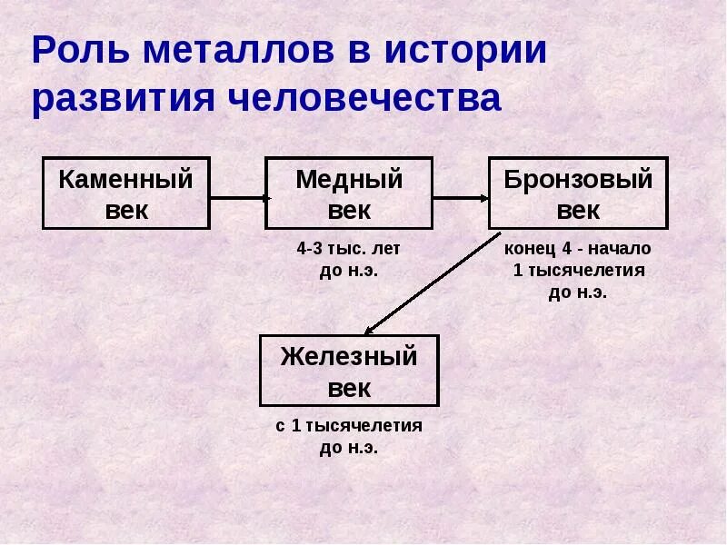 Век после 9